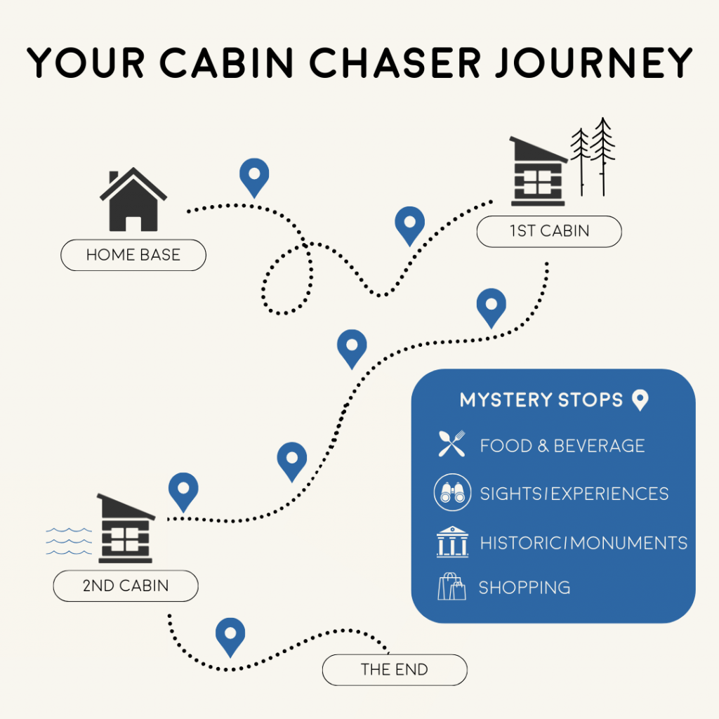 Infographic showing road trip journey