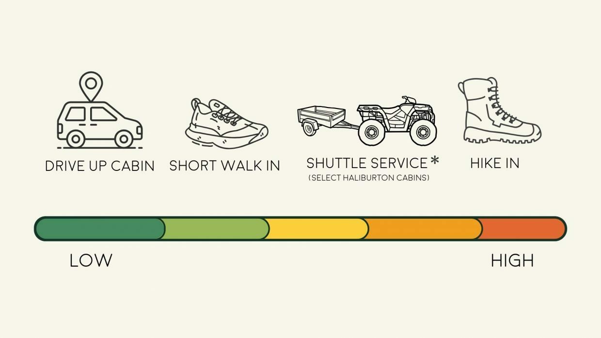Your Off-Grid Winter Cabin Road Map – Cabinscape